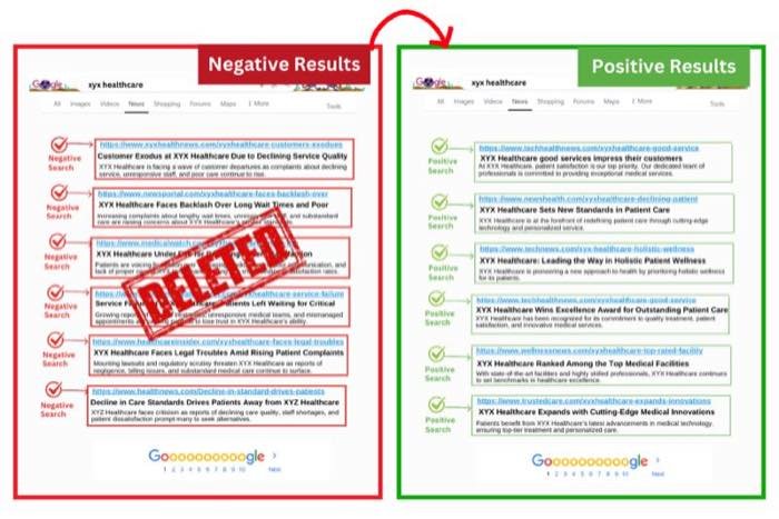 Suppressing negative search results
