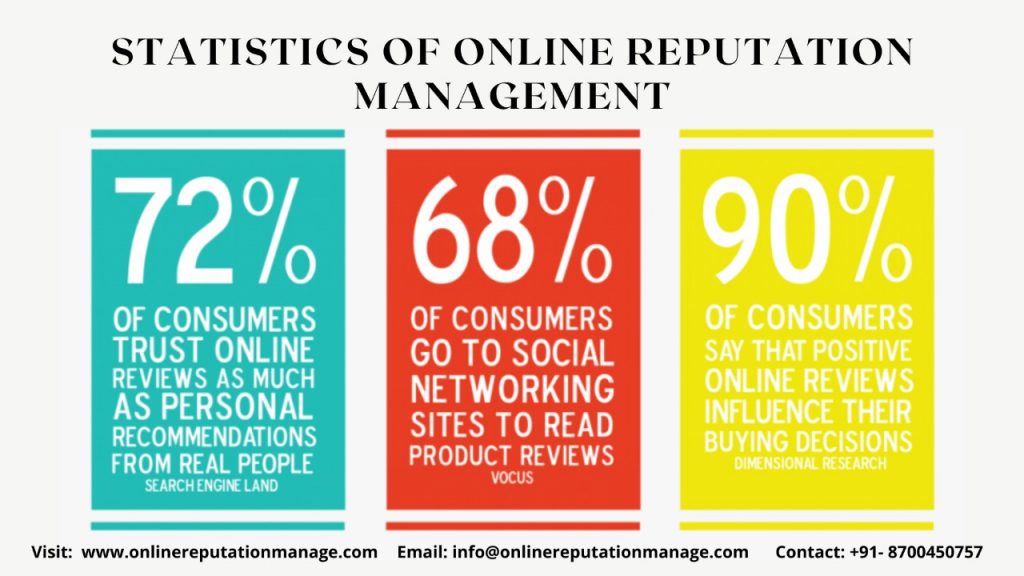 Statistics of Online Reputation Management 01
