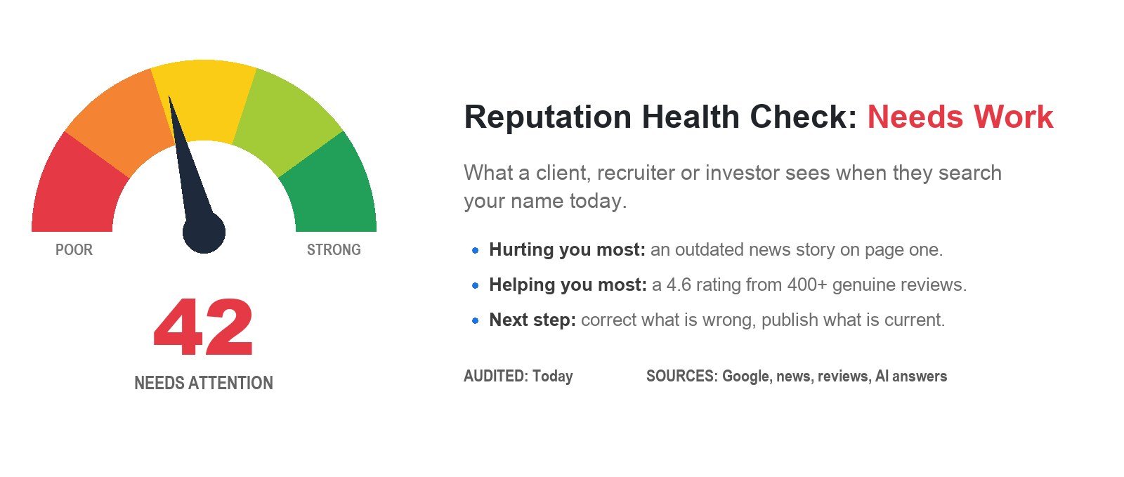Our specialists managing brand reputations